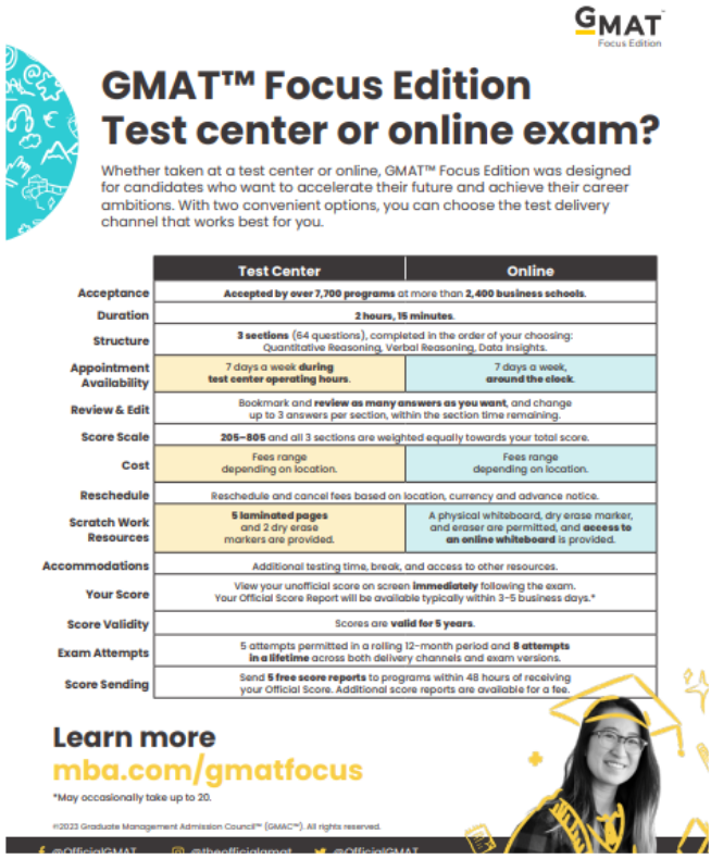 Test_center_or_online_exam