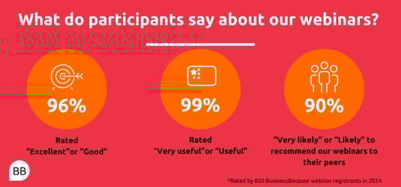 Webinar poll rating-1