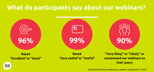 Webinar poll rating