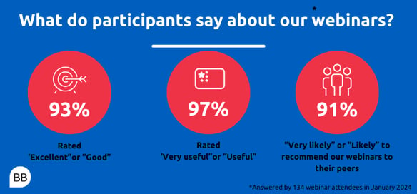 Webinar poll ratings blu