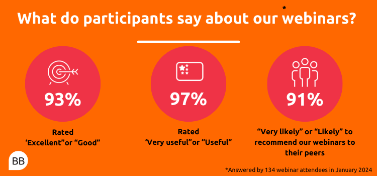 Webinar poll ratings-1 Webinar poll ratings-1