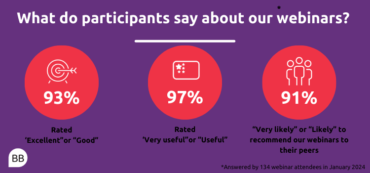 Webinar poll ratings-2