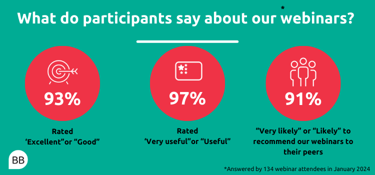 Webinar poll ratings Webinar poll ratings