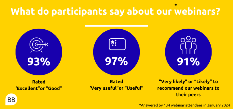 Yellow Webinar poll ratings Yellow Webinar poll ratings